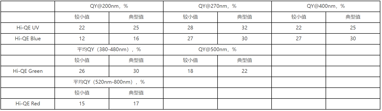 PHOTONIS闪光科技 Hi-QE 光电阴极