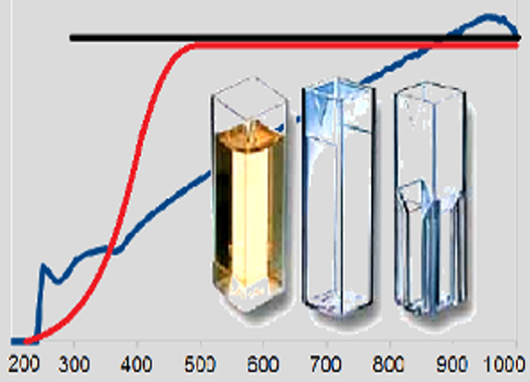 Labsphere蓝菲光学 ILT 比色皿与滤光片透射/光密度测试