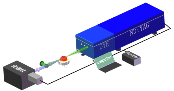 SPARK闪光 FlameGuru 激光火焰光谱测温系统