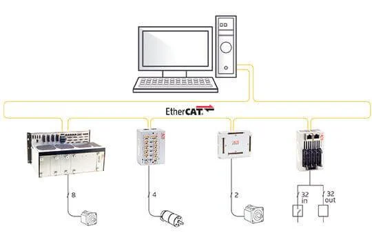 PI普爱 SPiiPlusSC-HP 运动控制器