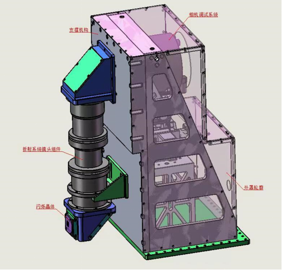 SPARK闪光 大视场高分辨硬X射线显微耦合系统