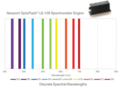 NEWPORT   优铂特   LE-109  OptoFlash™ 微型光谱仪引擎
