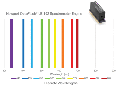 NEWPORT   优铂特   LE-103  OptoFlash™ 微型光谱仪引擎