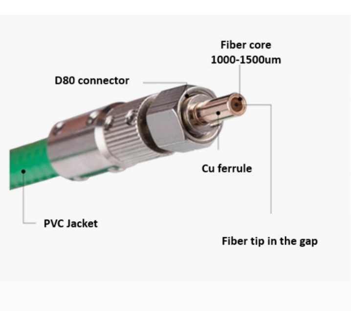 Sintec 新特    STA-NIR 激光脱毛用光纤