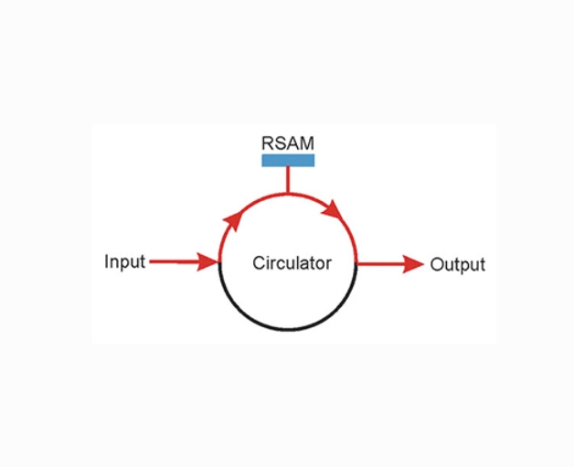 Sintec 新特     STB-FC-SANOS-λ-x 光纤耦合饱和噪声抑制器