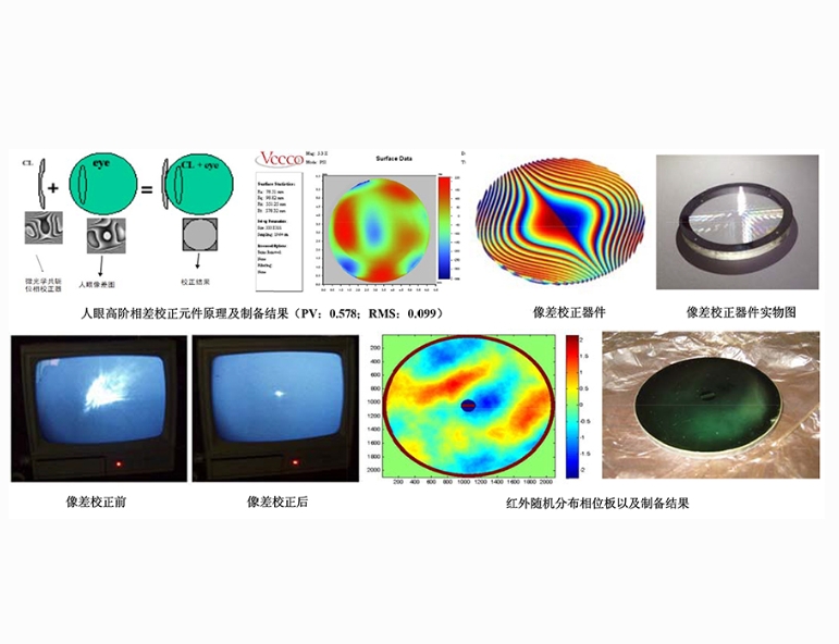 Sintec 新特    随机相位板