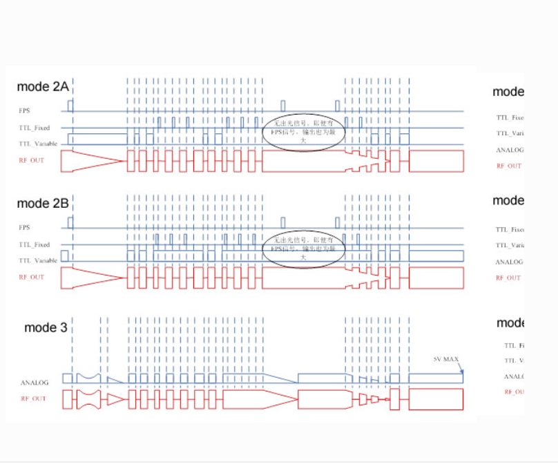 Sintec 新特     STZxxx-yyD-zzz 紧凑型低功率声光Q电源（Q驱）