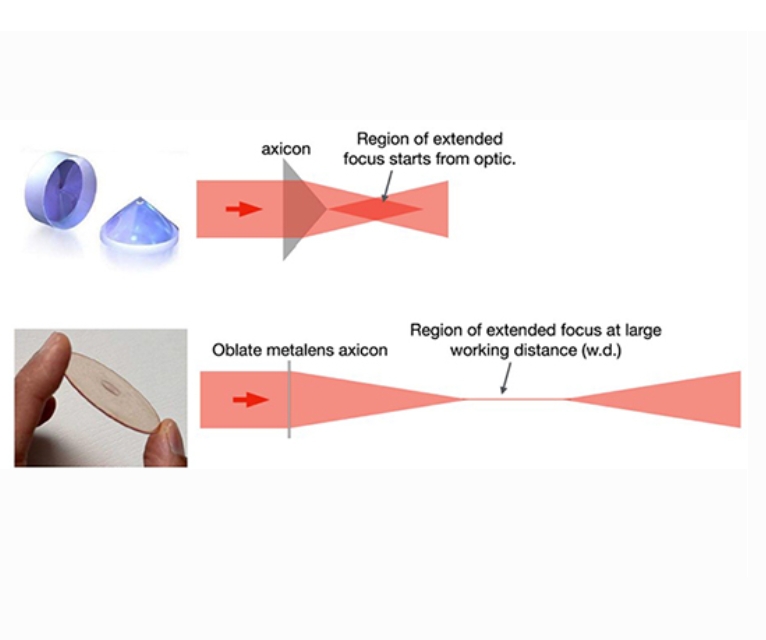 Sintec 新特     STOB-EDF-WW-XX-YY 延长景深平面透镜