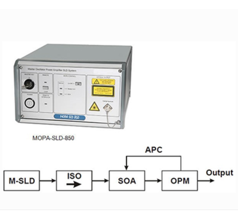 Sintec 新特    SLD主振荡器功率放大系统
