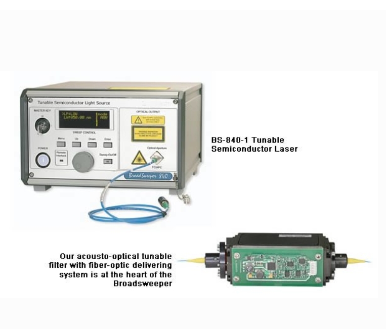 Sintec 新特          BS-840-1 可调谐半导体激光器