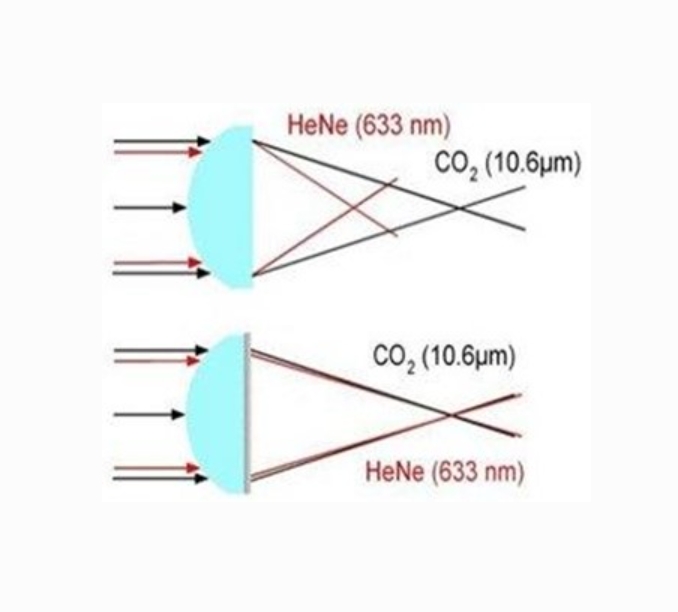 Sintec 新特    DW-202-AP-Y-A    双波长聚焦镜