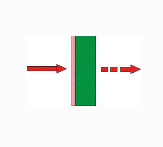 Sintec 新特   SA-λ-A-τ-x 透射式饱和吸收体