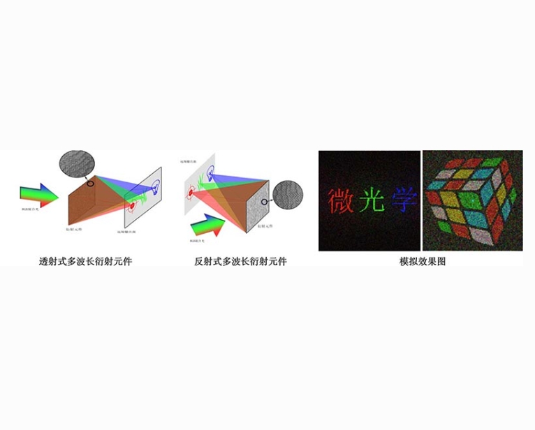 Sintec 新特     多波长DOE