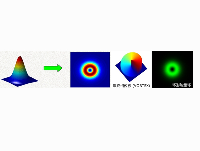 Sintec 新特    VL 漩涡镜