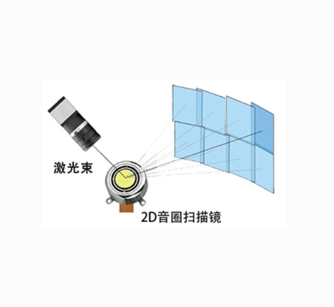 Sintec 新特    电动二维扫描镜