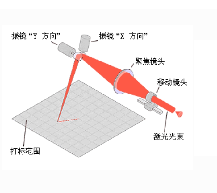 Sintec 新特         两轴激光打标头/扫描振镜.copy.copy