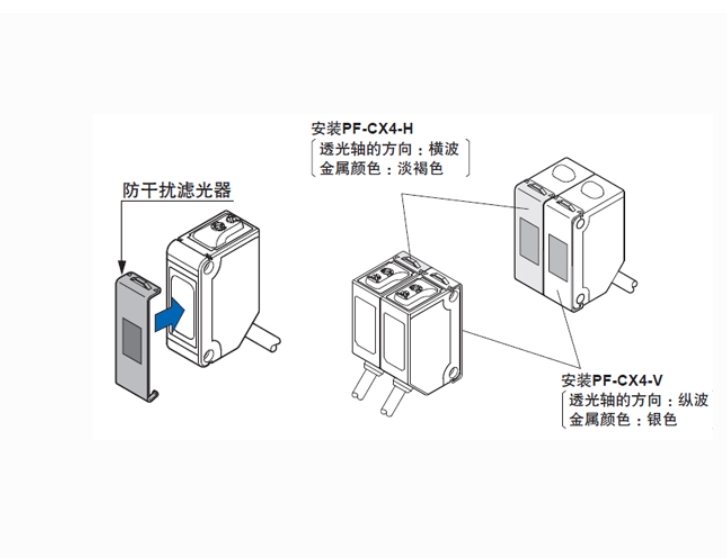 Panasonic 松下    PF-CX4-H 防干扰滤光器