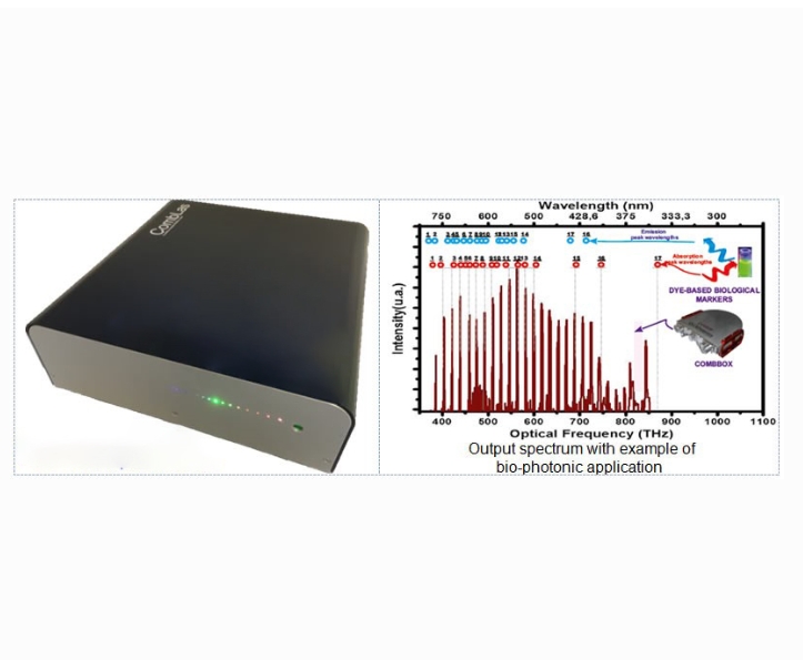 Sintec 新特    STGLO CombLas 多合一（多于20个激光器合成一个）