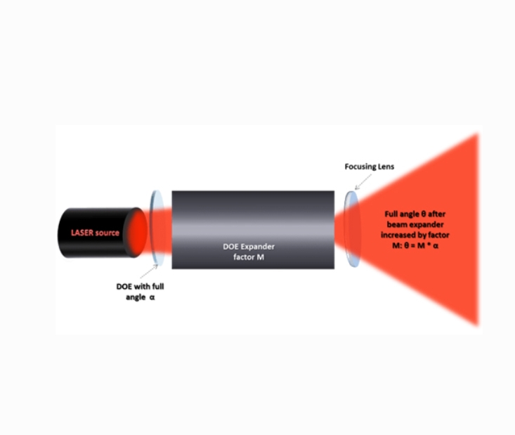 Sintec 新特     266nm to 1550nm 衍射扩束器
