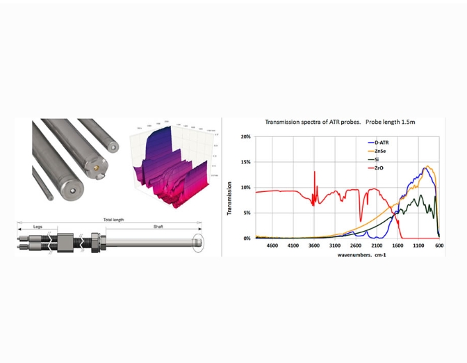 Sintec 新特    FlexiSpec®IR-FiberHT-ATR-Probes 衰减全反射光谱光纤探针