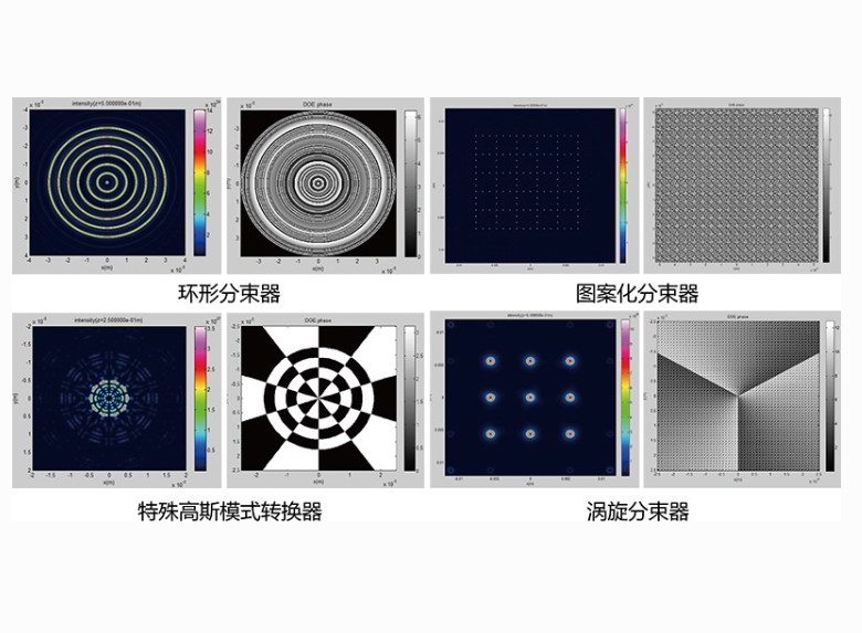 Sintec 新特    微纳光学元件定制