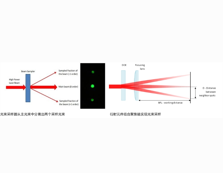 Sintec 新特     光束采样器