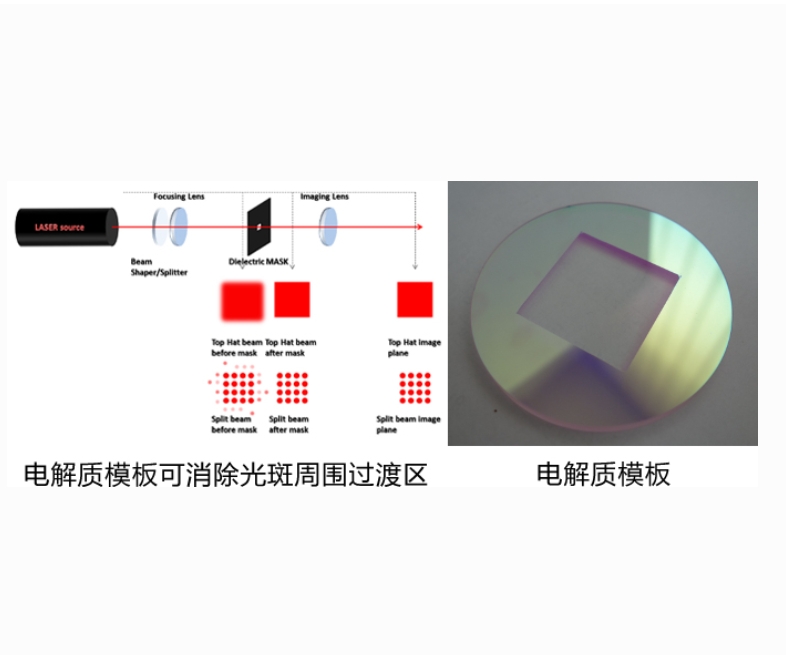 Sintec 新特     DM电介质模块