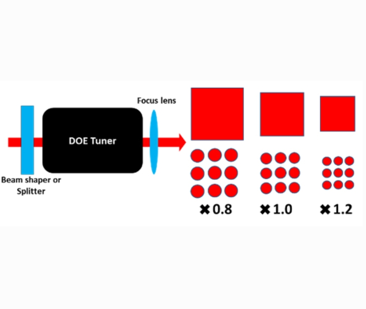 Sintec 新特     266nm-1064nm衍射光学调谐器