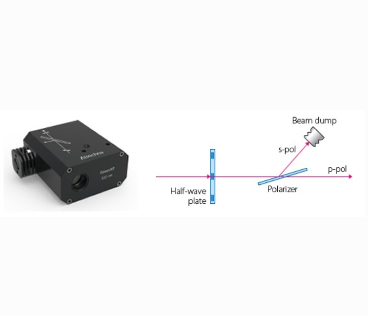 Sintec 新特     STA-PXP紧凑型衰减器