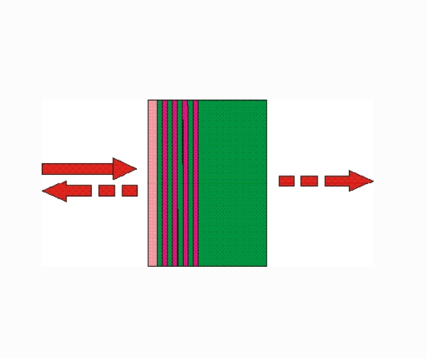 Sintec 新特    STB-SOC可饱和输出耦合器