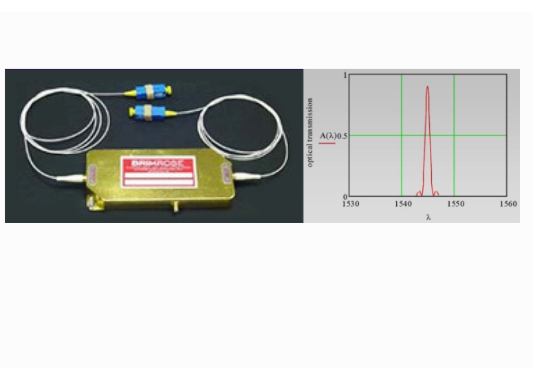 Sintec 新特     STBR-TEAF 光纤耦合可调滤波器