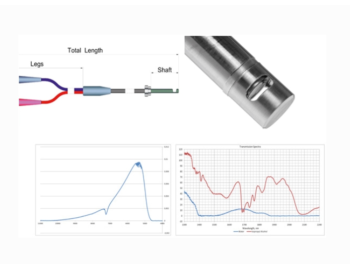 Sintec 新特    光纤透射和半透反射式探针