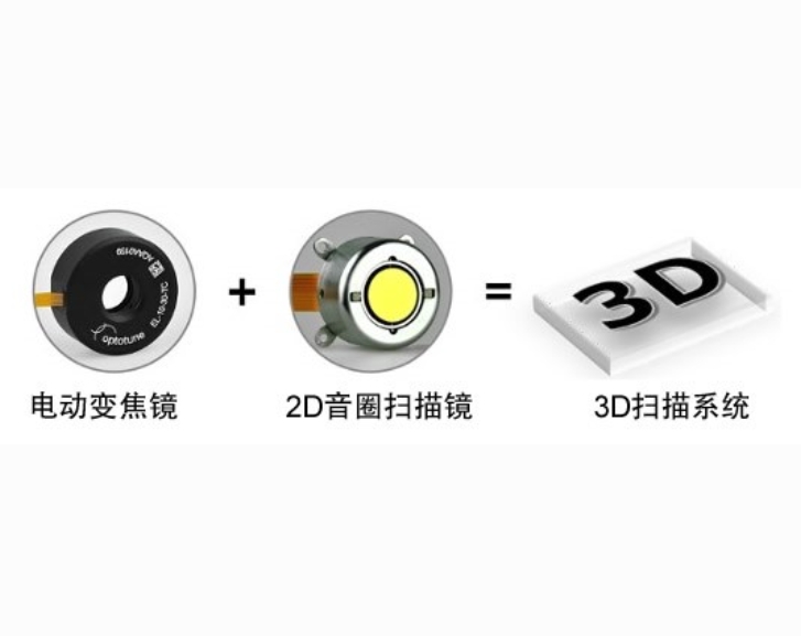 Sintec 新特     3D激光扫描 (2D音圈扫描镜+电动变焦镜)