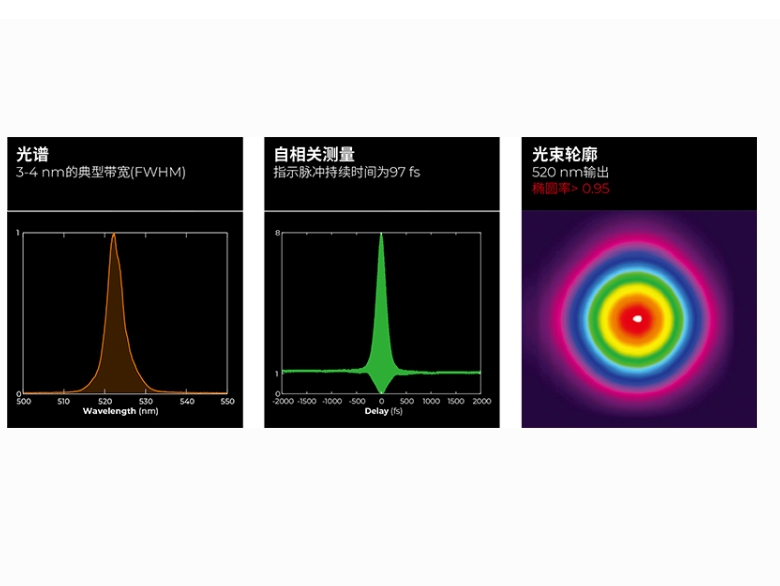 Sintec 新特    FSC520nm超快激光器 应用