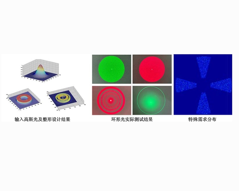 Sintec 新特     整形器件