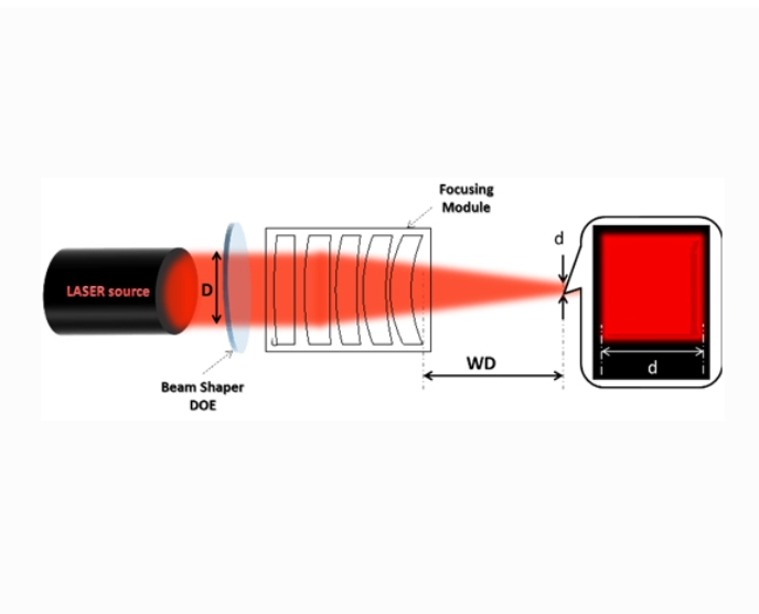 Sintec 新特    355nm 聚焦模块