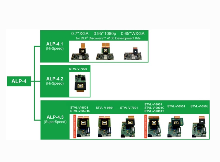 Sintec 新特    ALP-4 控制器套件