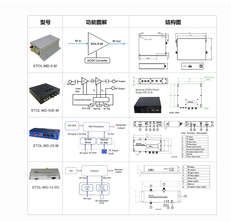Sintec 新特    STOL-MD射频放大器调制器驱动器