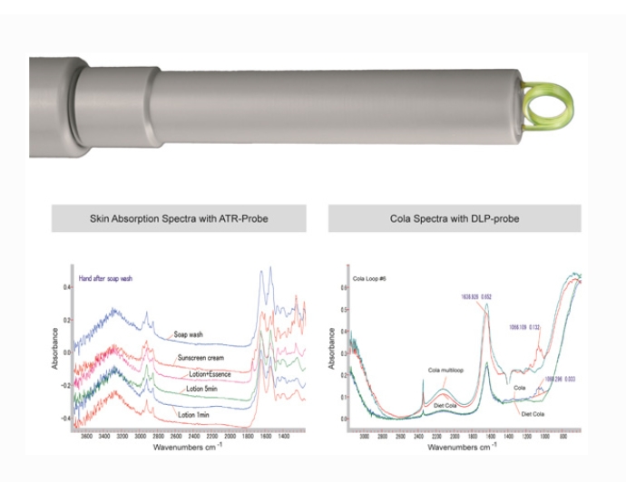 Sintec 新特    ATR环形红外光纤探头