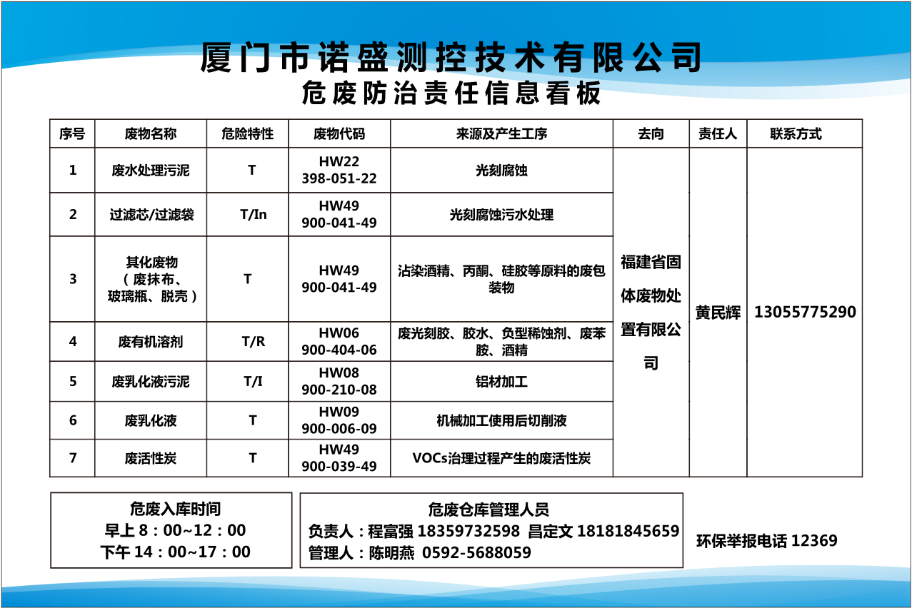 危险废物信息公开