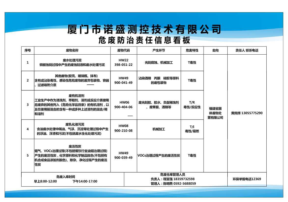 危险废物信息公开