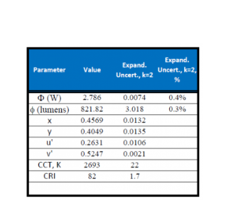 Labsphere蓝菲不确定度分析服务