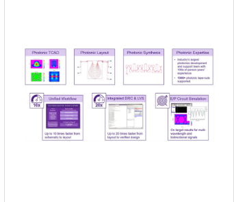 SYNOPSYS光子设计软件OptoCompiler