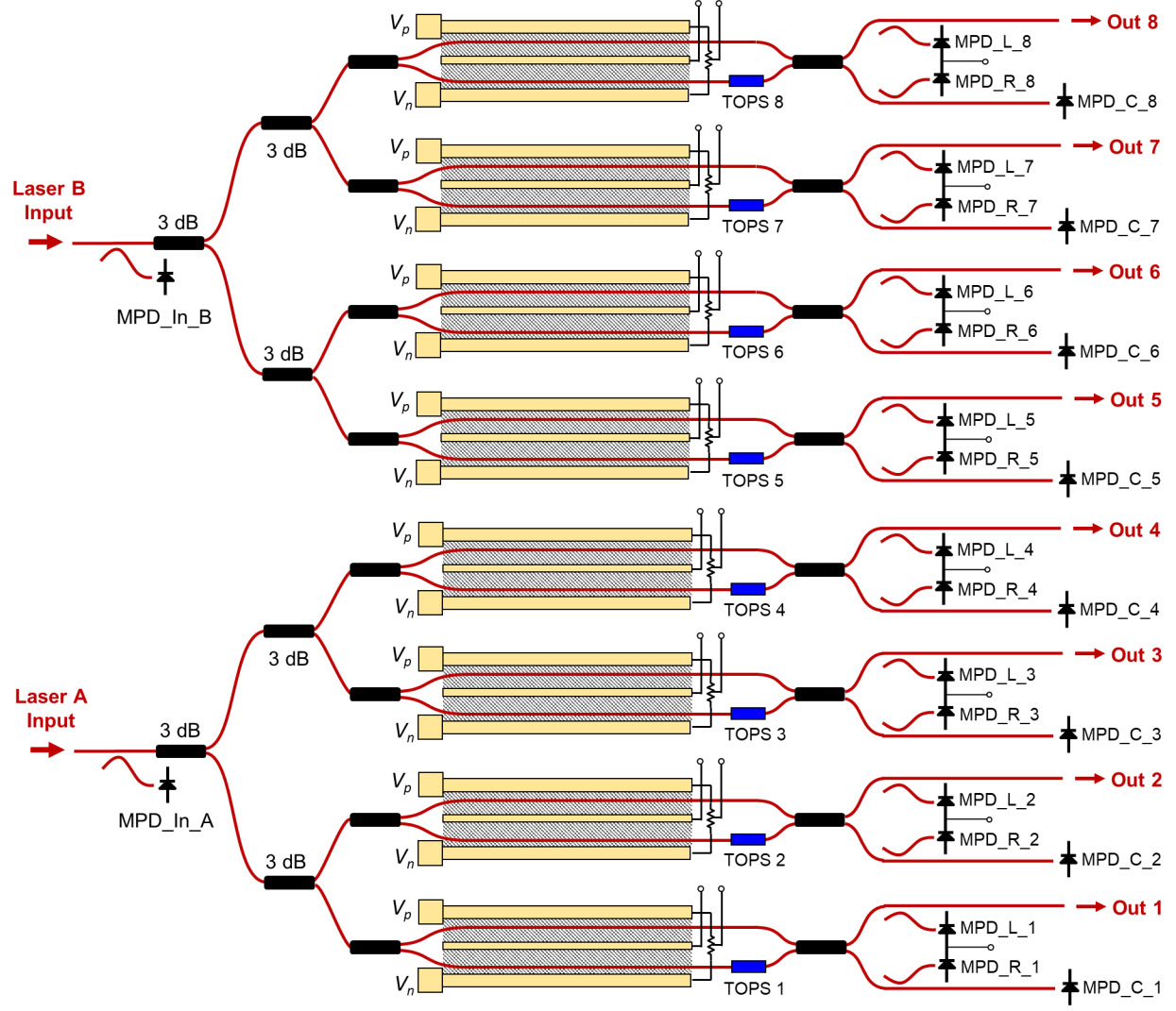 etsc东隆科技 800 Gbs DR8的高带宽硅光子发射器