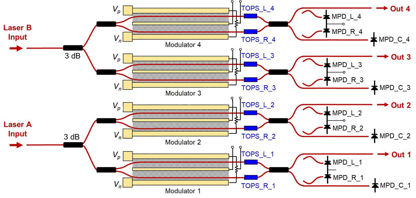 etsc东隆科技 800 Gbs DR4的硅光子发射器