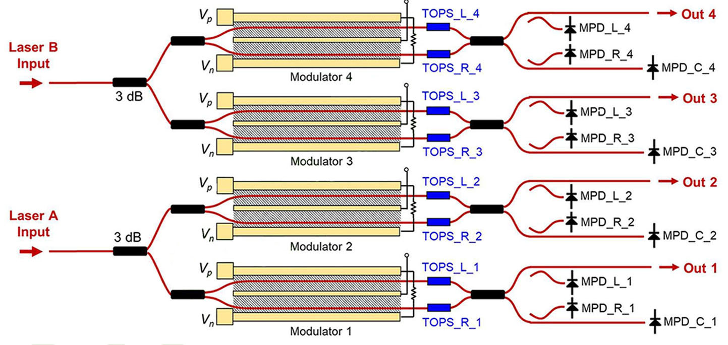 etsc东隆科技\800 Gbs DR4的硅光子发射器和接收器