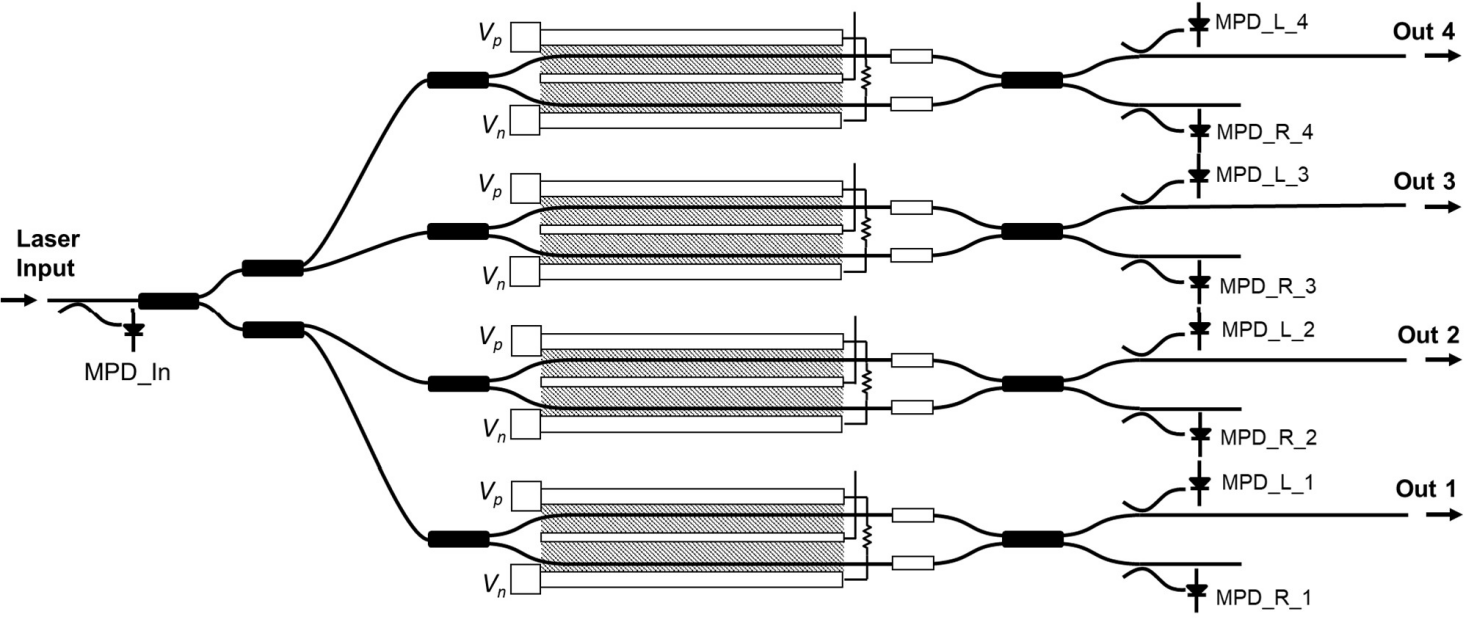 etsc东隆科技 400 Gbs DR4的硅光子发射器