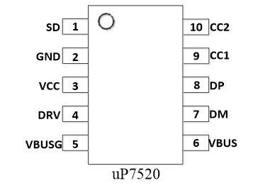 Secondary Side Controller paired with GAN Driver
