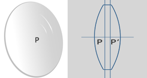 如何实现视网膜等像
○ 镜片主点——改变镜片主点位置,可以改变镜片放大率