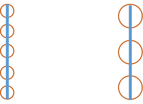 镜片放大率主要受镜片光度（F）、镜片主点与人眼主点的距离影响(d）；距离固定时，镜片度数越大，放大率越大；度数固定时，距离越大，放大率越大。